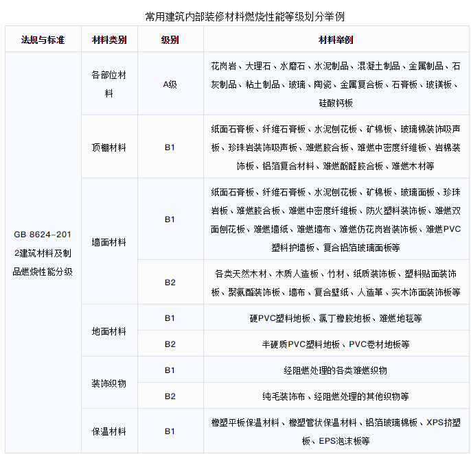 阻燃性能防火阻燃檢測實(shí)驗(yàn)室設(shè)計(jì)及裝修  | CEIDI西遞